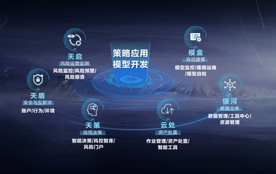 央視與王力宏齊點贊 京東數(shù)字科技的智能風控到底有多強